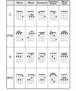 Hal Leonard USA THE ULTIMATE UKULELE CHORD CHART Chord Charts & Posters