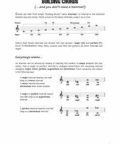 Hal Leonard USA FASTTRACK KEYBOARD METHOD – CHORDS & SCALES Print Music