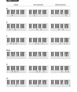 Hal Leonard USA FASTTRACK KEYBOARD METHOD – CHORDS & SCALES Print Music