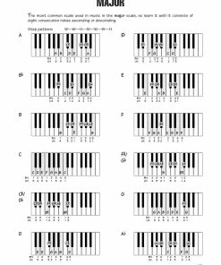 Hal Leonard USA FASTTRACK KEYBOARD METHOD – CHORDS & SCALES Print Music