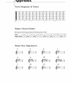 Hal Leonard USA Print Music PLAY DOBRO® TODAY! – LEVEL 1 A Complete Guide To The Basics