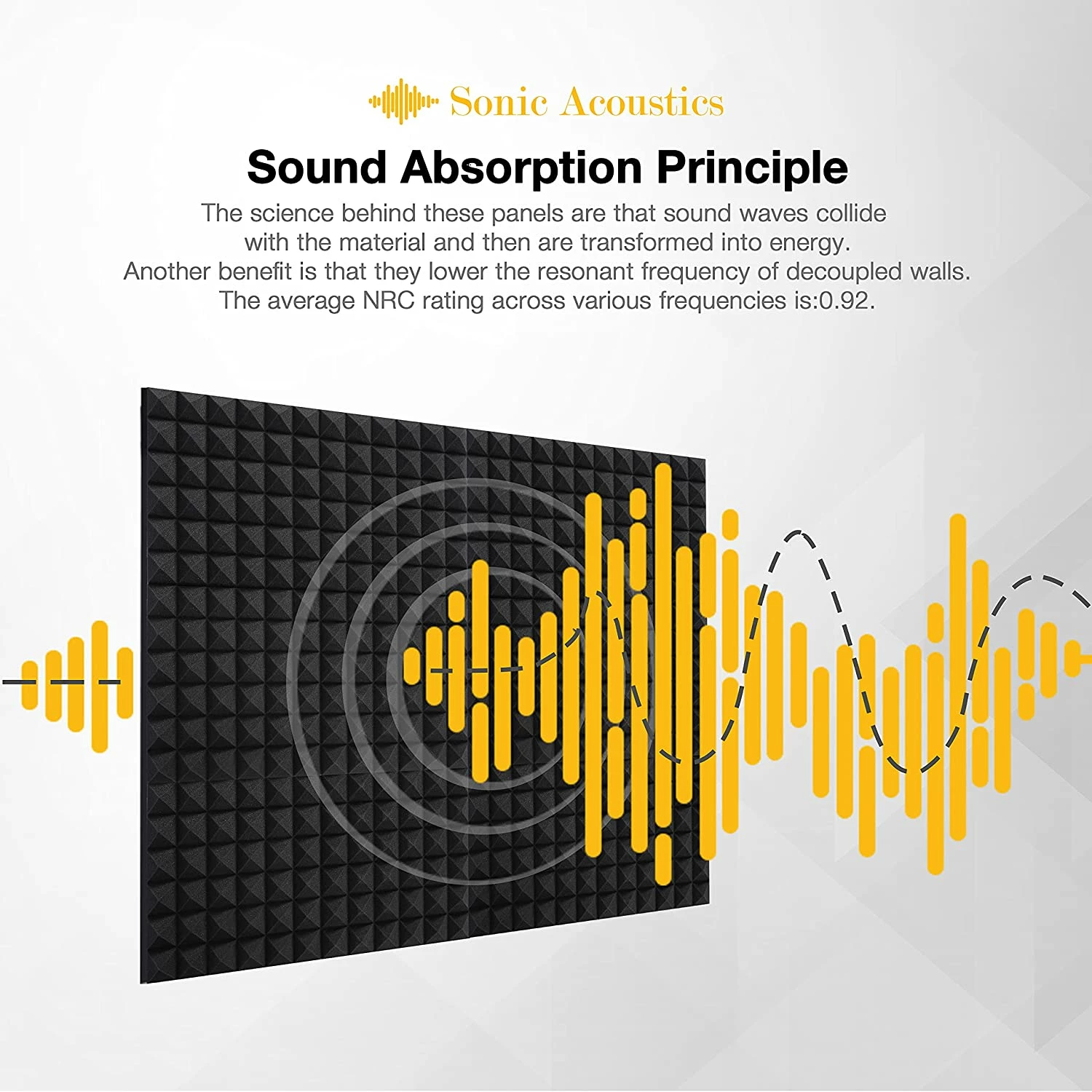 Best Pirce ๐ JJ Music Sales Acoustic Studio Panel Foam Pyramid Wedges 2" X 12" X 12" Sound-Proofing, Sound Absorption โ 5 JJ Music Sales Acoustic Studio Panel Foam Pyramid Wedges 2" X 12" X 12" Sound-Proofing, Sound Absorption