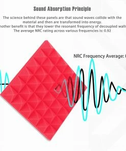 Best Pirce ๐ JJ Music Sales Acoustic Studio Panel Foam Pyramid Wedges 2" X 12" X 12" Sound-Proofing, Sound Absorption โ 23 JJ Music Sales Acoustic Studio Panel Foam Pyramid Wedges 2