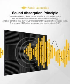 JJ Music Sales Acoustic Studio Panel Foam With More Wedges 2
