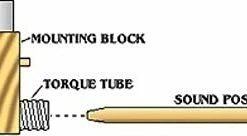 JDL Other JLD Acoustic Guitar Bridge System Or Bridge Doctor