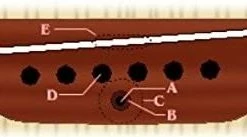 JDL Other JLD Acoustic Guitar Bridge System Or Bridge Doctor
