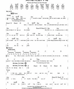 JJ Music Sales FIRST 50 SONGS YOU SHOULD STRUM ON GUITAR Print Music