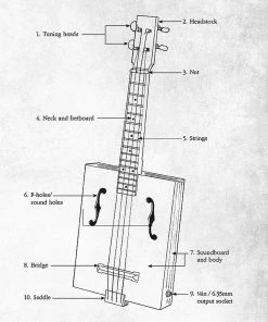 Hal Leonard USA THE ELECTRIC STRUM BOX UKULELE COMPLETE KIT