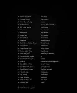 Hal Leonard USA FIRST 50 RIFFS YOU SHOULD PLAY ON GUITAR Print Music