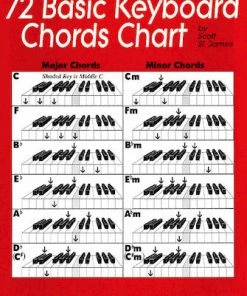 Hal Leonard USA Chord Charts & Posters 72 Basic Keyboard Chords Chart