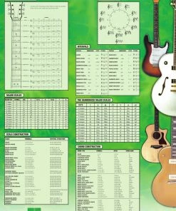 Hal Leonard USA GUITAR THEORY POSTER 22″ X 34″
