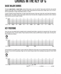 Hal Leonard USA The Hal Leonard Lap Steel Guitar Method Print Music