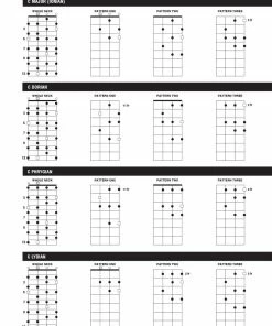 Hal Leonard USA Print Music UKULELE SCALE FINDER – EASY-TO-USE GUIDE TO OVER 1,300 UKULELE SCALES 9“x12” Edition