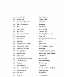 Hal Leonard USA THE UKULELE 3 CHORD SONGBOOK Play 50 Great Songs With Just 3 Easy Chords! Print Music