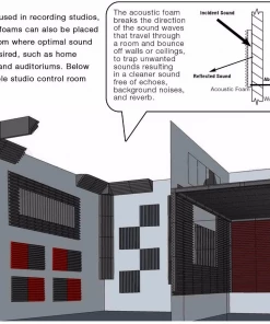 JJ Music Sales Acoustic Studio Bass Traps 9.4